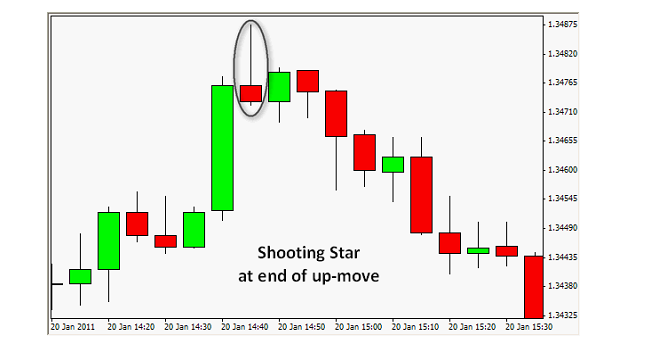 Candlestick Patterns Basics Candlestick Patterns Basics