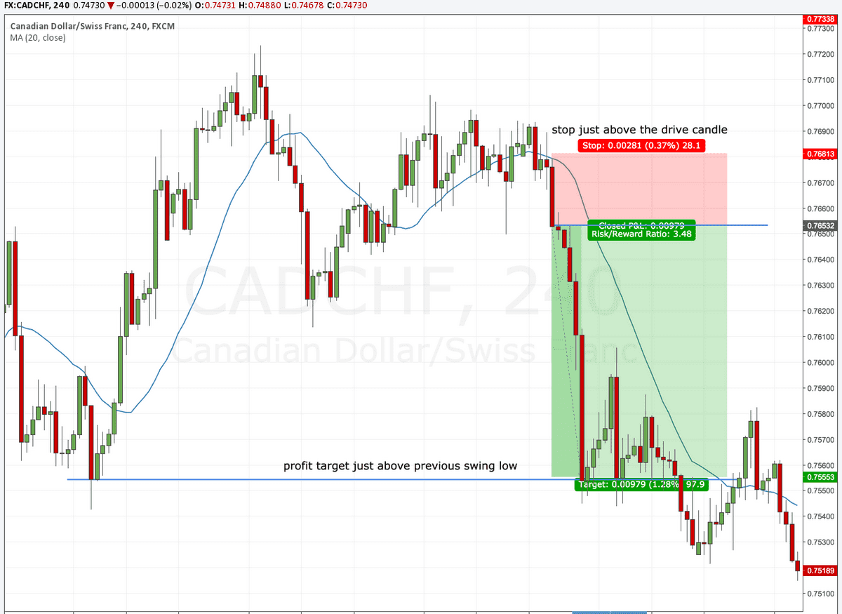 pin and drive stop loss and take profit pin and drive stop loss and take profit