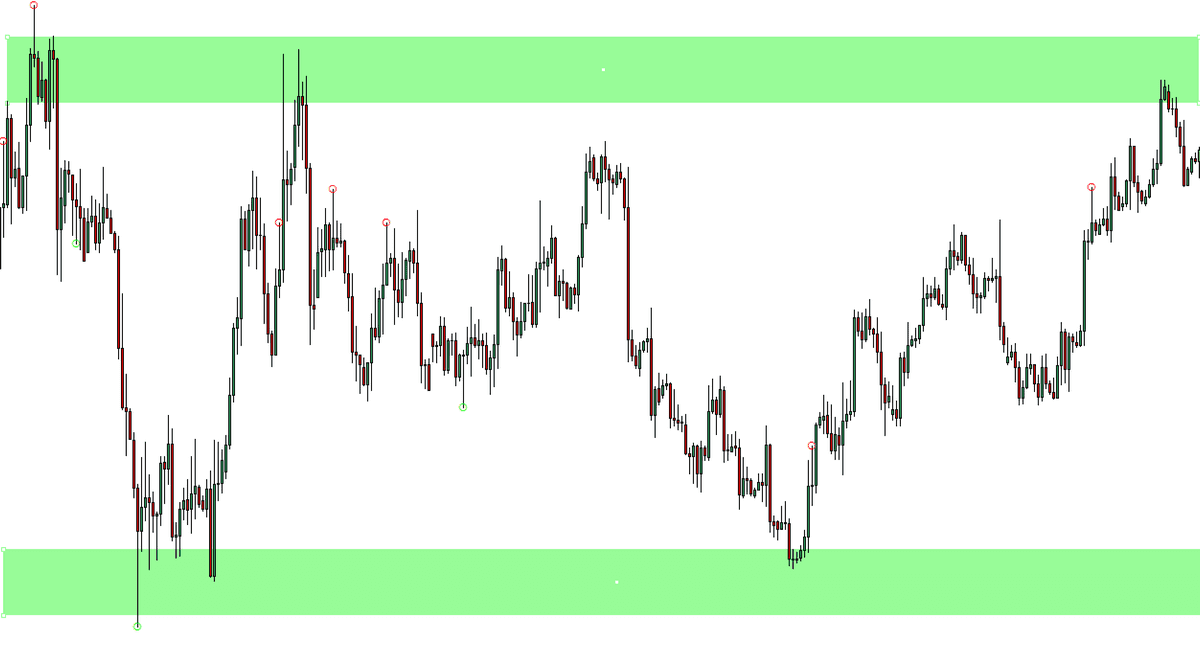 Forex Range Market Forex Range Market