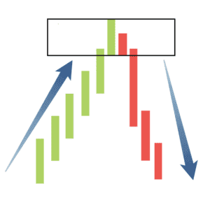 supply demand rally base drop