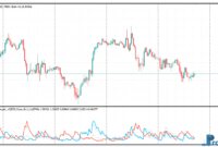 absolute-strength-e Absolute Strength metatrader 5 indicator