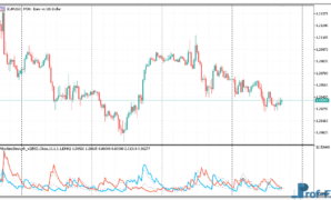 absolute-strength-e Absolute Strength metatrader 5 indicator
