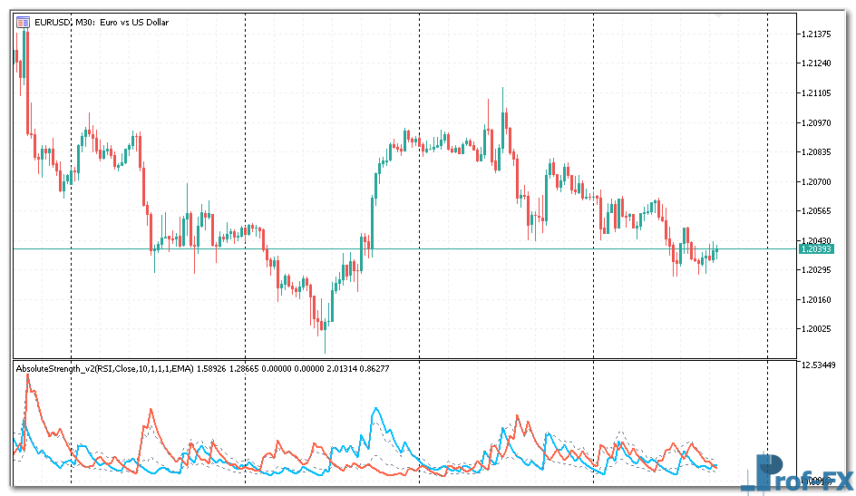 absolute-strength-e Absolute Strength metatrader 5 indicator