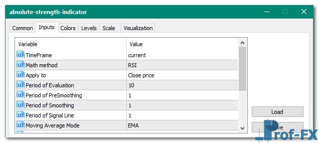 Absolute Strength metatrader 5 indicator