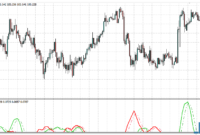 Absolute-Strength-uj Absolute Strength metatrader 4 indicator