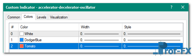 Accelerator-Decelerator Oscillator mt4 indicator