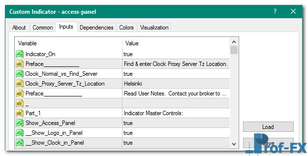 Access Panel mt4 indicator