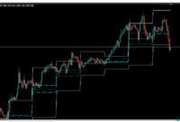 acd-pivot-points-uj ACD Pivot Points mt4 indicator