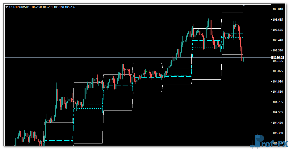 acd-pivot-points-uj ACD Pivot Points mt4 indicator
