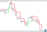 adaptive-renko-1 Adaptive Renko mt5 indicator