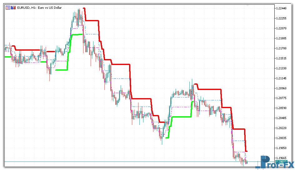 adaptive-renko-1 Adaptive Renko mt5 indicator
