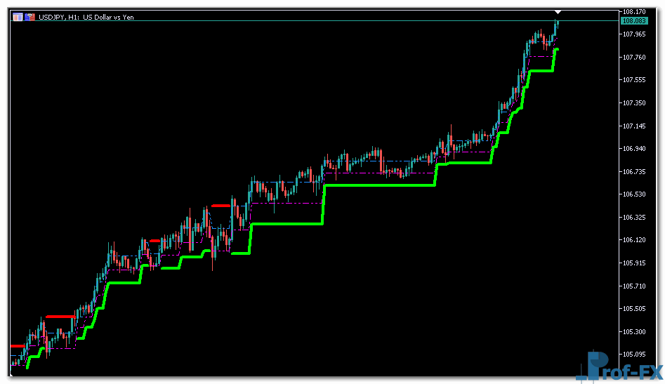 Adaptive Renko mt5 indicator