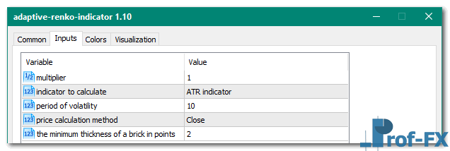 Adaptive Renko mt5 indicator