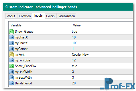 Advanced Bollinger Bands mt4 indicator