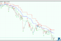 Advanced-Fractal-Envelopes-3 Advanced Fractal Envelopes mt5 indicator
