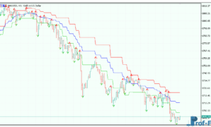 Advanced-Fractal-Envelopes-3 Advanced Fractal Envelopes mt5 indicator