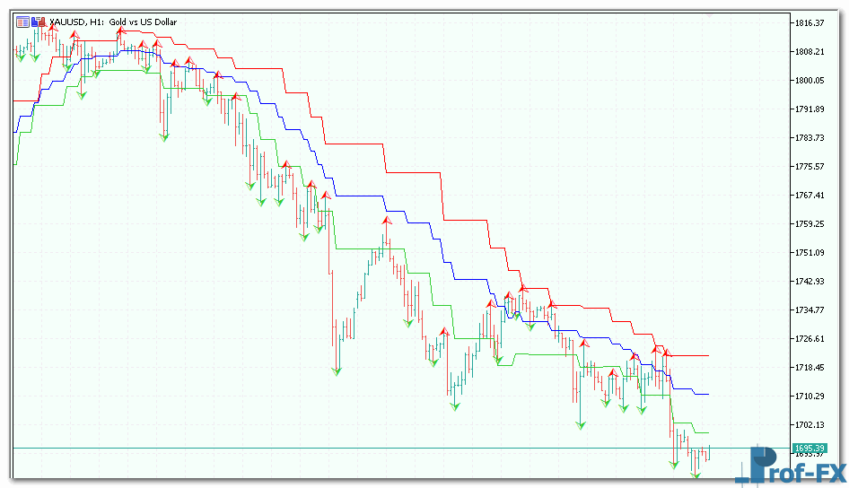 Advanced-Fractal-Envelopes-3 Advanced Fractal Envelopes mt5 indicator