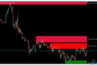 advanced-supply-demand-2 Supply Demand mt5 indicator