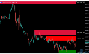 advanced-supply-demand-2 Supply Demand mt5 indicator