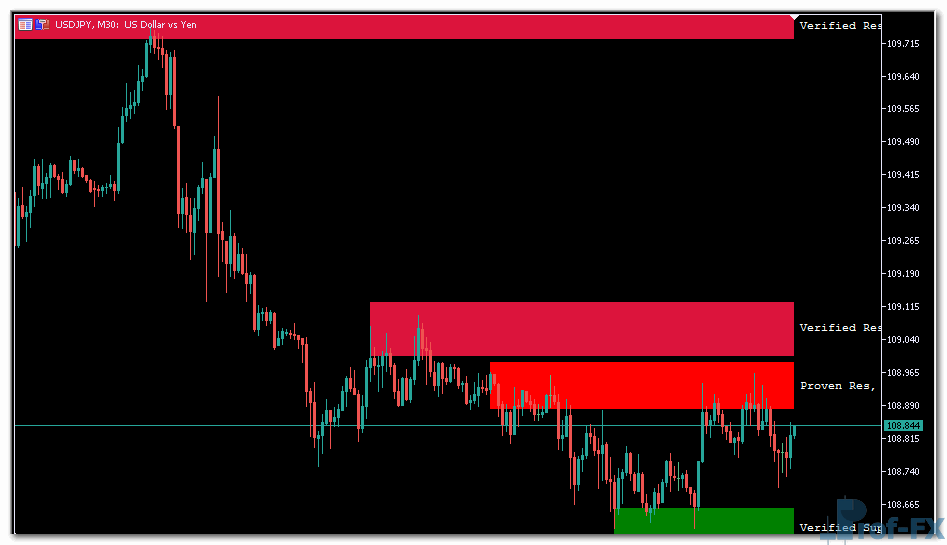 Supply Demand mt5 indicator