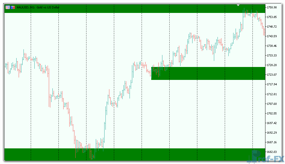 Supply Demand mt5 indicator