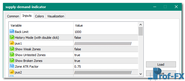Supply Demand mt5 indicator