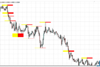 Advanced Supply Demand eu Advanced Supply Demand mt4 indicator