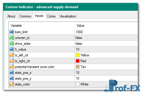 Advanced Supply Demand mt4 indicator