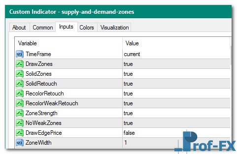 Advanced Supply Demand Zones mt4 indicator