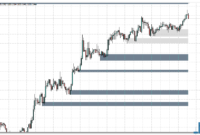 Advanced Supply Demand Zones uj Advanced Supply Demand Zones mt4 indicator