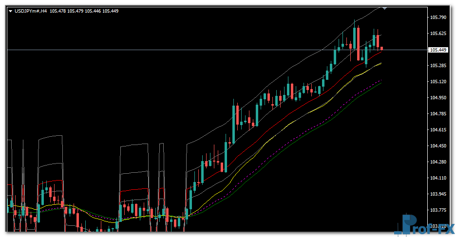 ADX Fibo MA mt4 indicator
