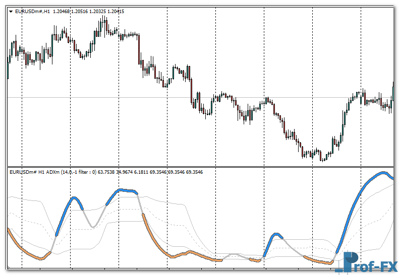 adxm-arrows-eu ADXm Arrows mt4 indicator