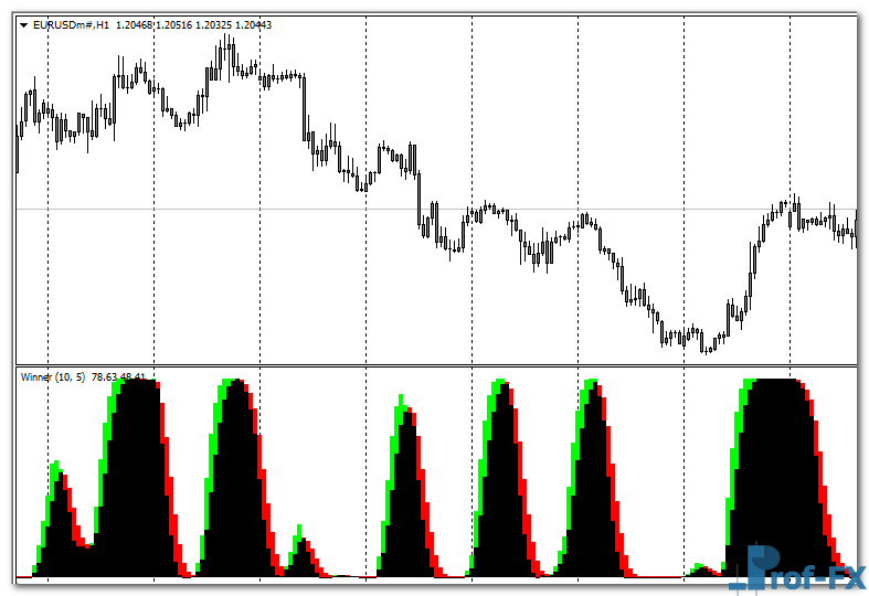 afl-winner-eu Afl Winner mt4 indicator