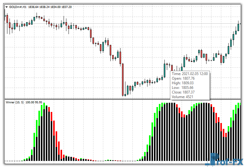 Afl Winner mt4 indicator