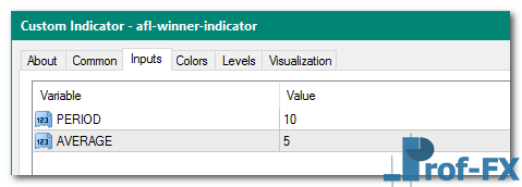 Afl Winner mt4 indicator
