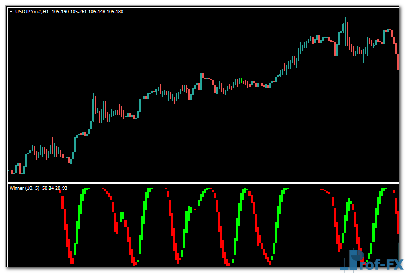 Afl Winner mt4 indicator