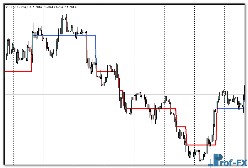ag-renko-chart-gold AG Renko Chart mt4 indicator