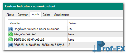 AG Renko Chart mt4 indicator