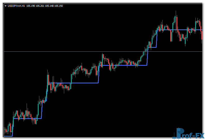 AG Renko Chart mt4 indicator