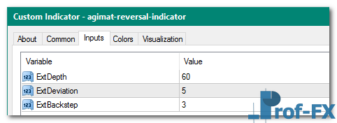 Agimat Reversal mt4 indicator
