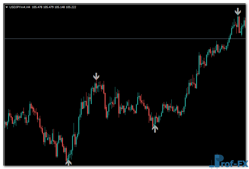 agimat-reversal-uj Agimat Reversal mt4 indicator
