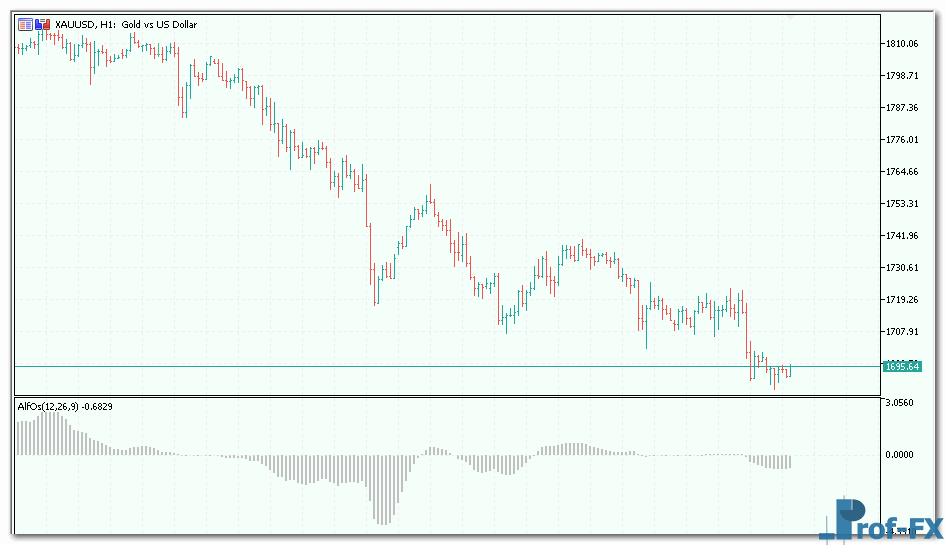 Alf of Oscillator mt5 indicator