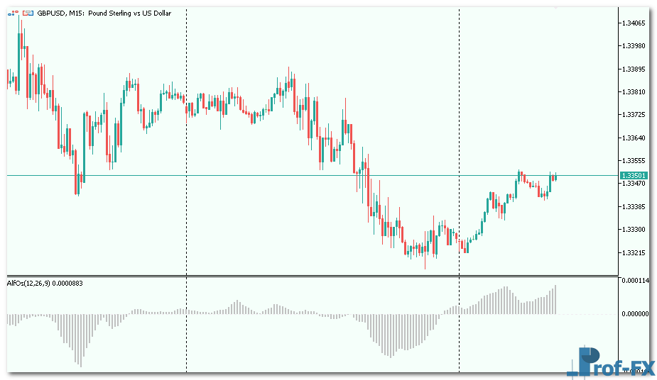 Alfos mt5 indicator