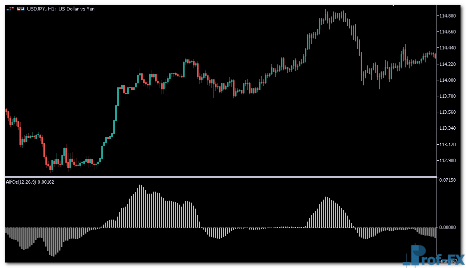 Alfos mt5 indicator