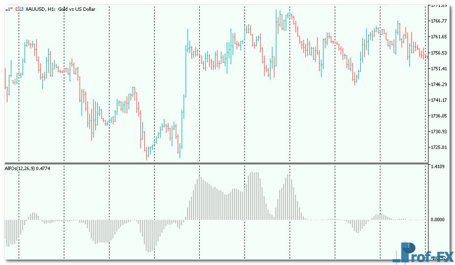 alfos-3 Alfos mt5 indicator