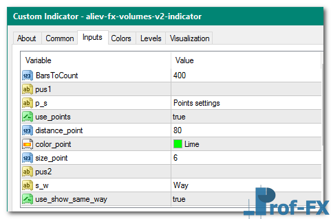 Aliev FX Volumes V2 mt4 indicator