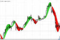 all-macd-adaptive-mtf-gold All MACD Adaptive MTF mt4 indicator