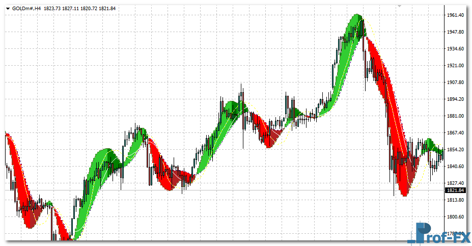all-macd-adaptive-mtf-gold All MACD Adaptive MTF mt4 indicator