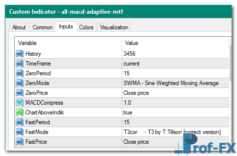 All MACD Adaptive MTF mt4 indicator