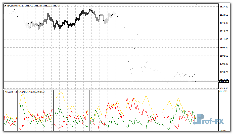 all-mtf-adx-gold All MTF ADX mt4 indicator